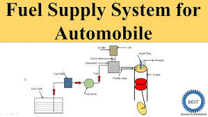 Fuel Supply System